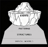 Iceberg Events