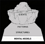 Iceberg Events
