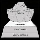 Iceberg Events