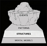 Iceberg Events