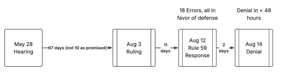 Timeline of McNeil and Poyer v. SAC 181: from the May 2025 repair complaint and notice to vacate through the August 2026 dismissal, Rule 59e denial, and certiorari petition